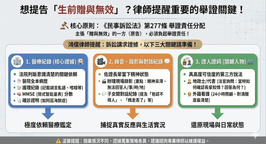 生前贈與無效